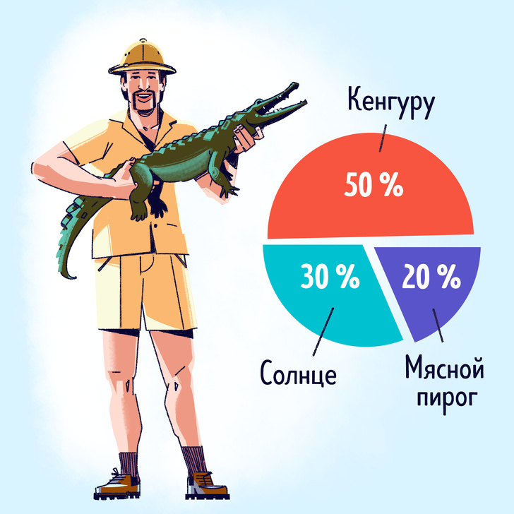 Вторая часть комиксов, которые показывают, из чего -состоят- люди разных национальностей