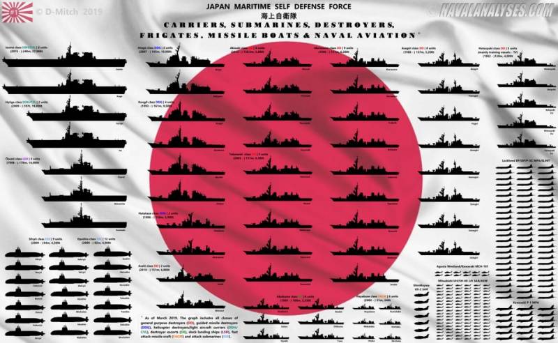 Секретный японский флот вмф