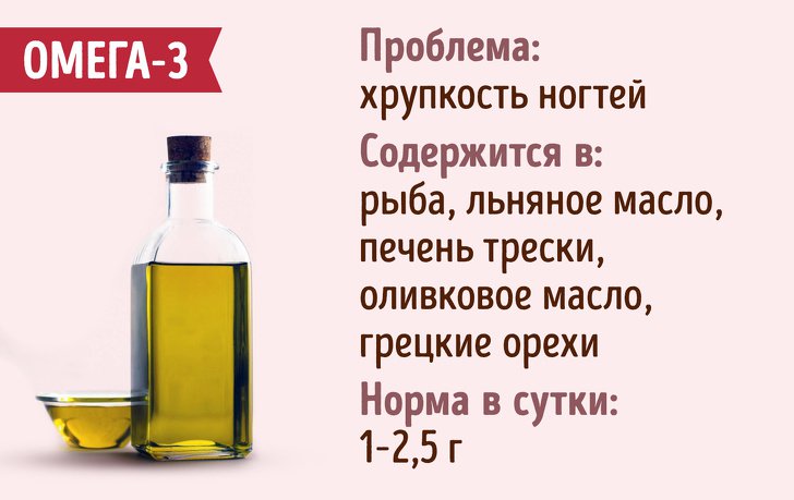 Гид по витаминам, которые отвечают за женскую красоту витамины,здоровье,красота