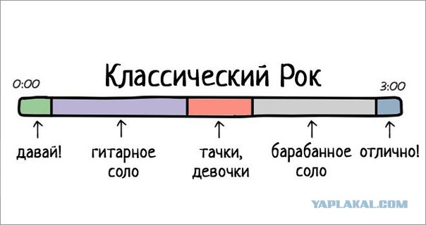 Из чего состоят песни различных жанров