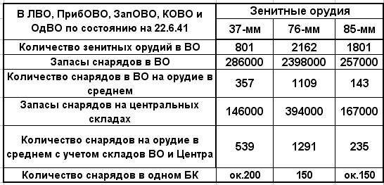 Неожиданная война гитлеровской Германии с СССР (часть 14)