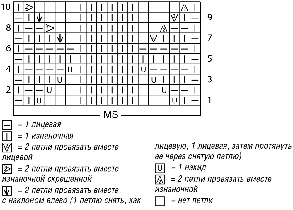 Ажурный джемпер с короткими рукавами спицами