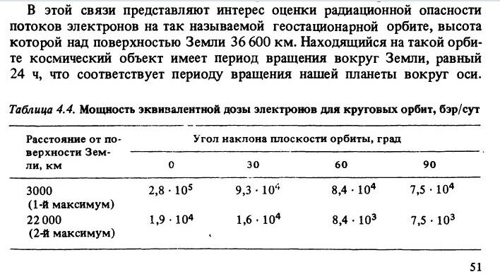 -3