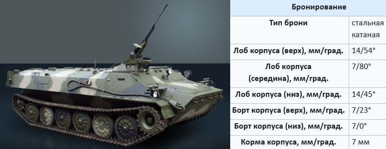 Не пора ли нам замахнуться на классика нашего – БМ-21 «Град» оружие