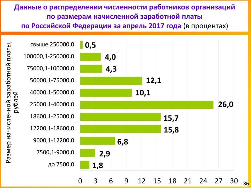 Максимум две недели: России придется выйти на работу после Пасхи Максимум две недели: России придется выйти на работу после Пасхи человек, денег, карантина, смогут, карантин, которые, России, нужны, среднем, месяца, российских, здесь, Притом, массовых, Росстата, работу, чтобы, накоплений, населения, условиях