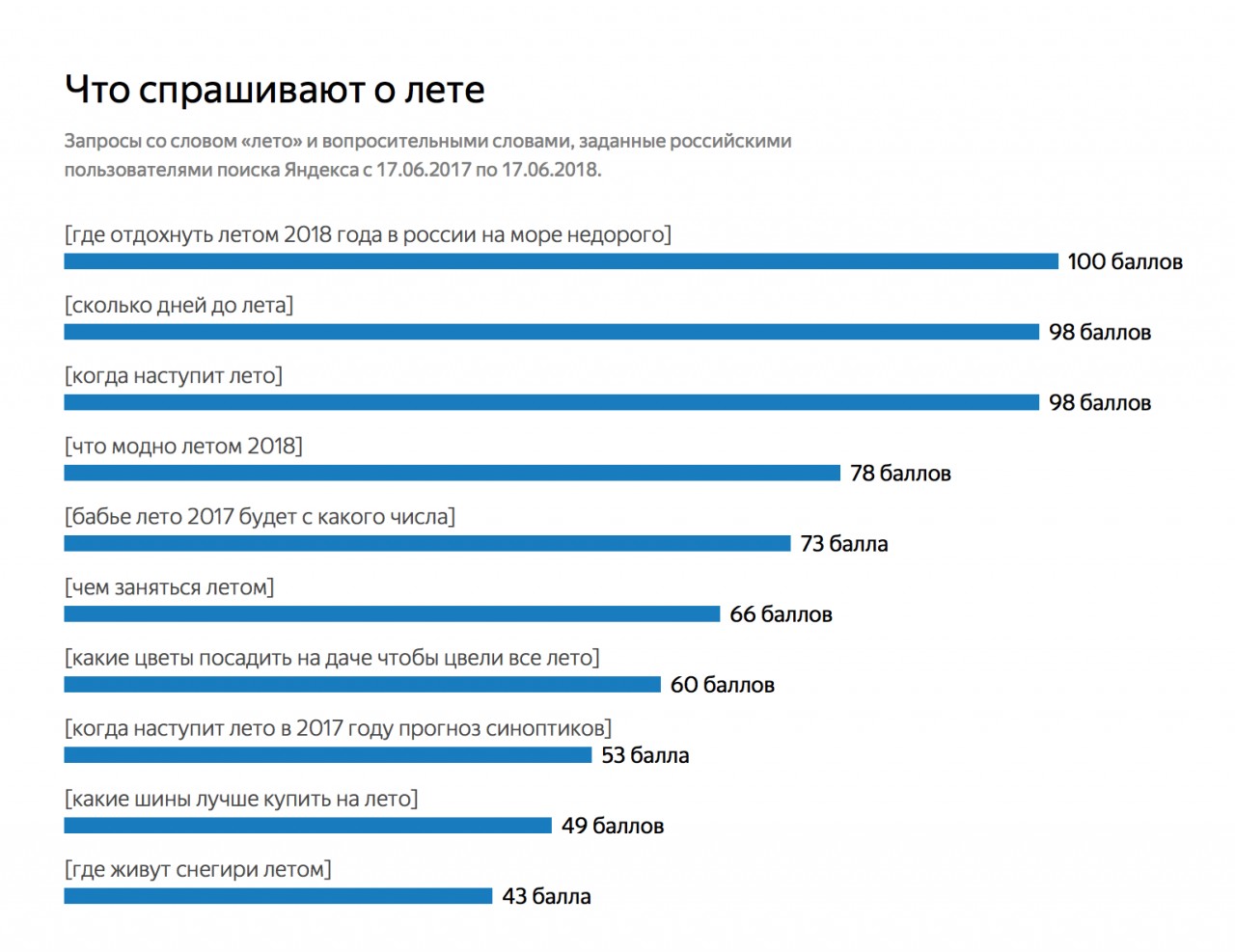 Часто запрашиваемые фото