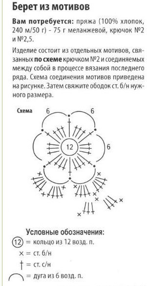 Вязаные летние береты крючком