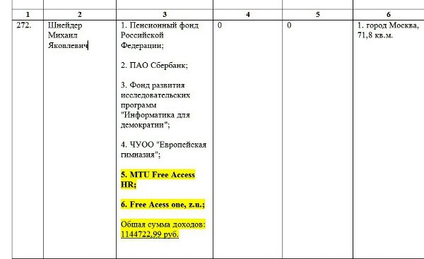 Как Ходорковский платил Навальному