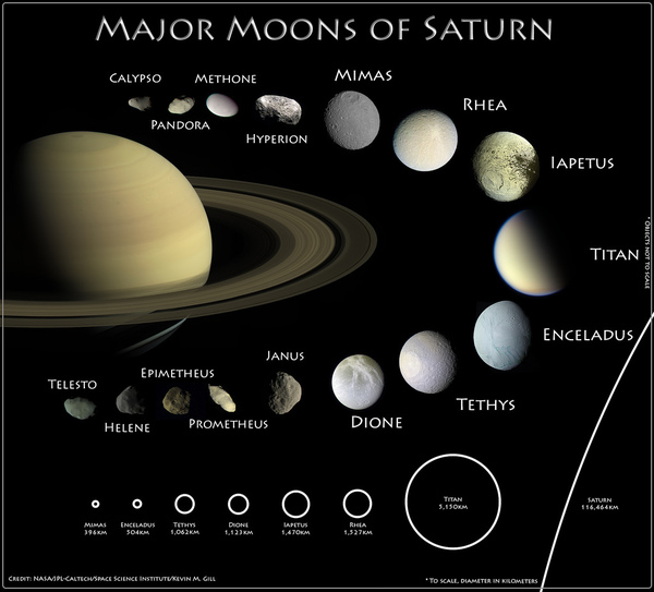 Этот удивительный Сатурн v2.0 наука, космос, Сатурн, Кольца сатурна, астрономия, длиннопост