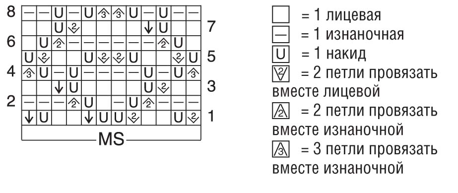 Нарядный джемпер с ажурными рукавами каждом, рядов, закрыть, наборного, обеих, сторон, через, провязать, лицевой, пЧерез, повторить, перед, после, повторять, оставшиеся, изнаночные, скосов, спинки, прибавки, горловины