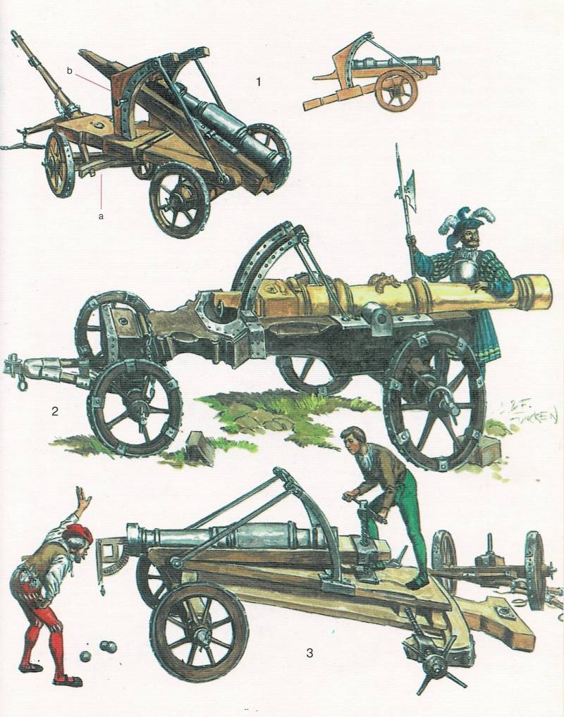 Артиллерия эпохи Ренессанса от Ф. и Л. Функен Артиллерия эпохи Ренессанса от Ф. и Л. Функен история,оружие