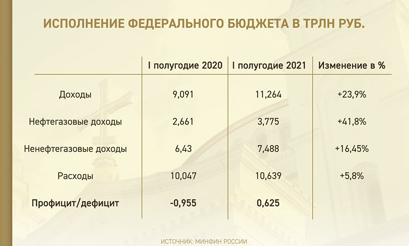 ЭКОНОМИКА ЗАДЫХАЕТСЯ, А БЮДЖЕТ ЛОМИТСЯ ОТ ПЕРЕИЗБЫТКА ДЕНЕГ. СИЛУАНОВА ВСЕ УСТРАИВАЕТ ЭКОНОМИКА ЗАДЫХАЕТСЯ, А БЮДЖЕТ ЛОМИТСЯ ОТ ПЕРЕИЗБЫТКА ДЕНЕГ. СИЛУАНОВА ВСЕ УСТРАИВАЕТ россия