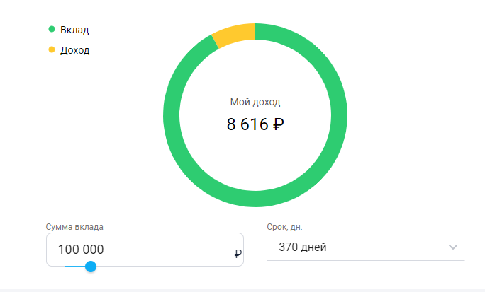 Пример расчета доходности по вкладу