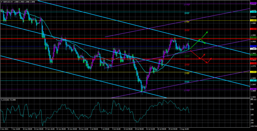 Обзор пары GBP/USD. 5 августа. Какое повышение ставки и сворачивание QE? Рынок труда в США чрезвычайно слаб!