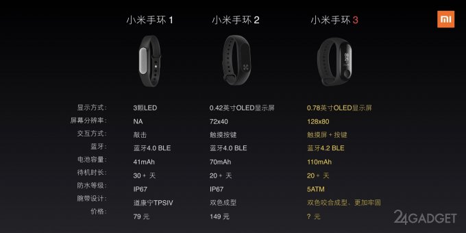 Xiaomi Mi Band 3: водозащищённый фитнес-браслет с NFC за $31 (8 фото)