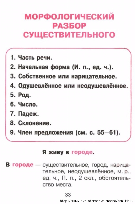 Русский язык для младших школьников в таблицах и схемах