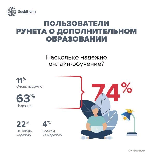 Гид по онлайн-образованию: как, зачем и почему?