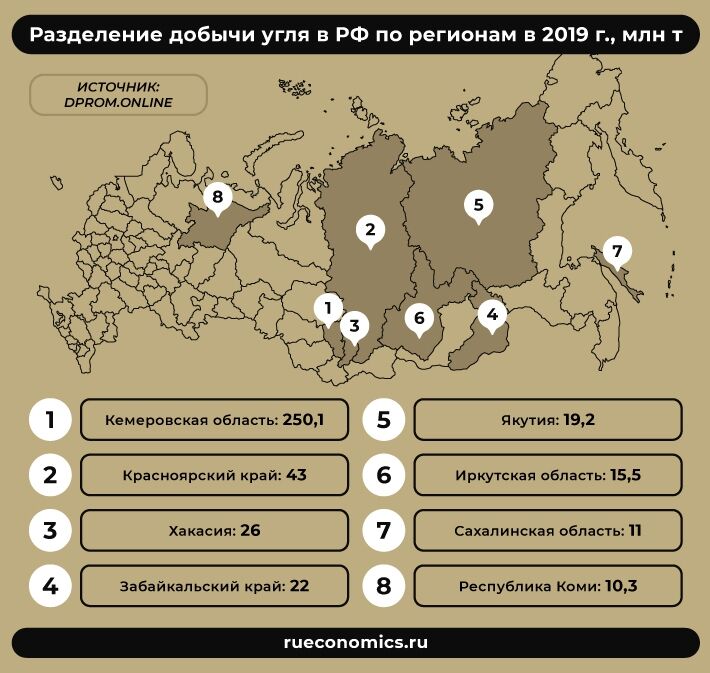 Добыча угля россии карта