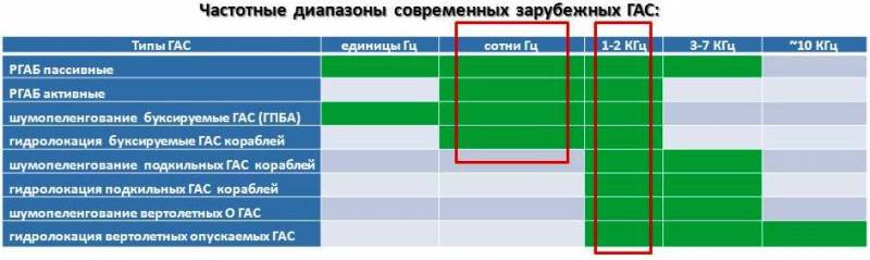 «Обнаружить подводную лодку!» оружие