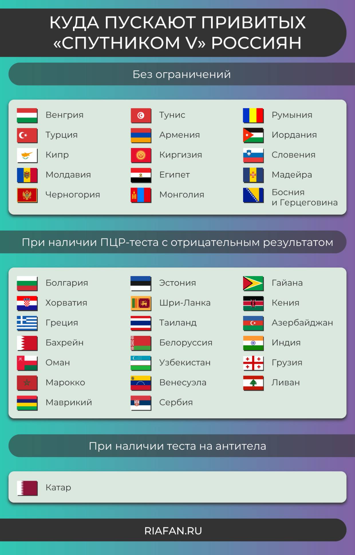 Врач Онищенко призвал «не баламутить» общество темой непризнания ВОЗ «Спутника V» Общество