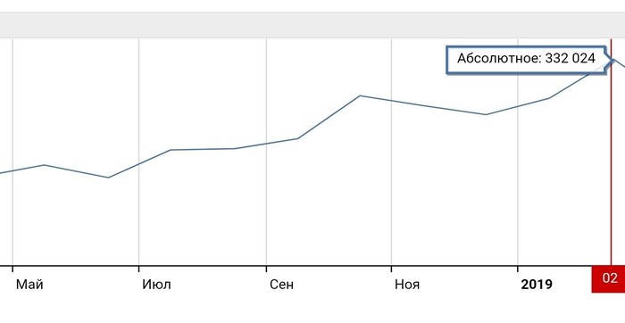 Легальная проституция в России 