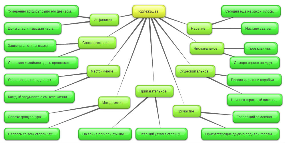 О САМЫХ ДАЛЕКИХ ПРЕДКАХ СОВРЕМЕННЫХ ЕВРОПЕЙСКИХ НАРОДОВ О САМЫХ ДАЛЕКИХ ПРЕДКАХ СОВРЕМЕННЫХ ЕВРОПЕЙСКИХ НАРОДОВ