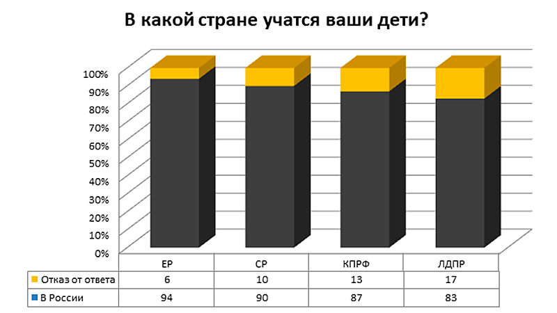 ОБМАНУТЬ НАСЕЛЕНИЕ ЕЩЁ РАЗ: НА ПЕНСИОННУЮ РЕФОРМУ СДЕЛАЛИ СТАВКУ МИНИМУМ ДВЕ ПАРТИИ россия