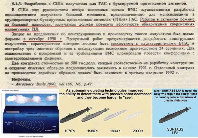 «Обнаружить подводную лодку!» оружие