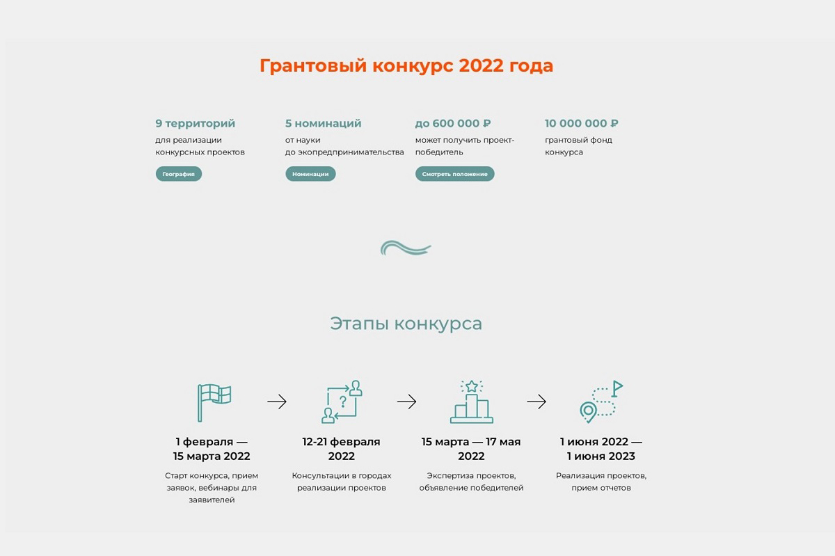 Грантовые проекты 2024