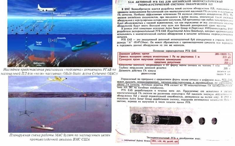 «Обнаружить подводную лодку!» оружие