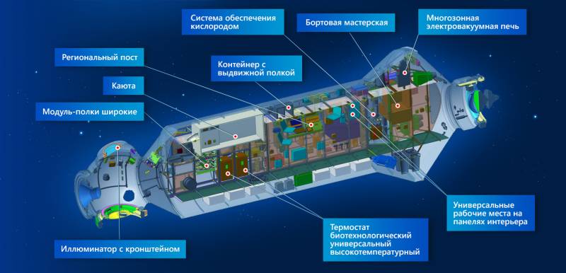 Орбитальная грация виртуозной «Науки». Свежий борщ и экокислород – на подходе 
