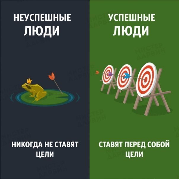 Как себя ведут успешные и не успешные люди