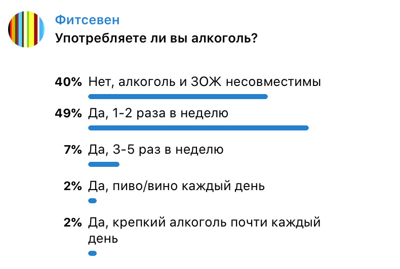 Гликемический индекс алкоголя — опрос читателей
