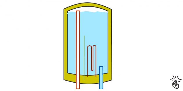 Схема работы водонагревателя