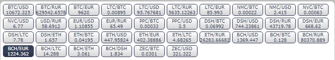 курс Bitcoin Cash на сегодня, Bitcoin Cash к доллару, Bitcoin Cash к рублю