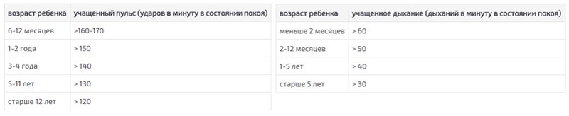 кашель у детей