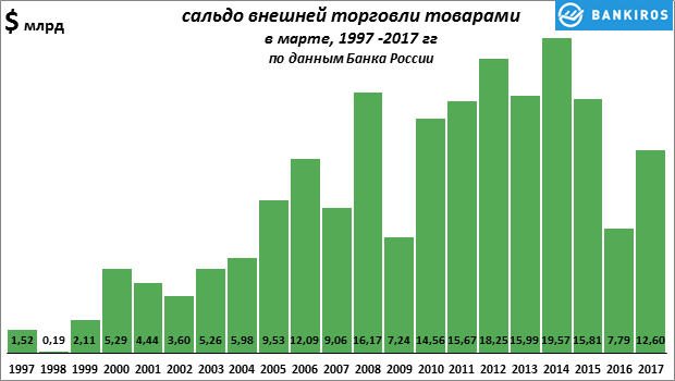 Внешнеторговое сальдо это. Сальдо баланса внешней торговли.