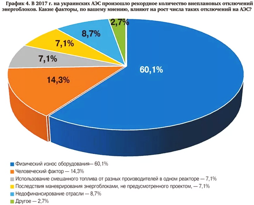 Сколько энергии аэс