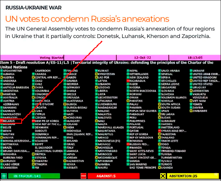 Голосование в ООН с 