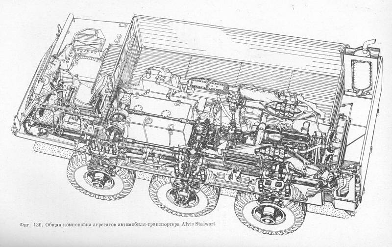 По земле и воде. Амфибийный грузовик Alvis Stalwart оружие