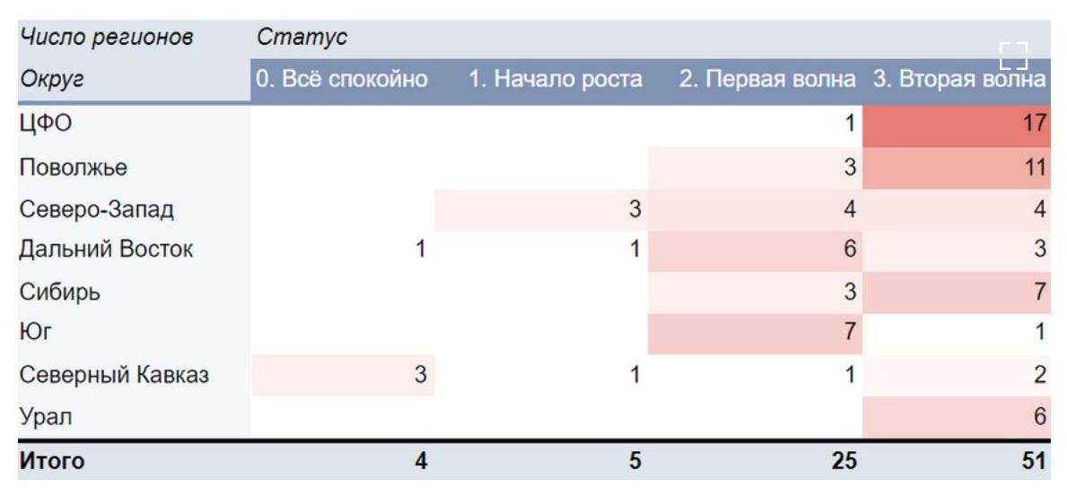 Вторая волна как девятый вал. Часть первая коронавирус,медицина,россия