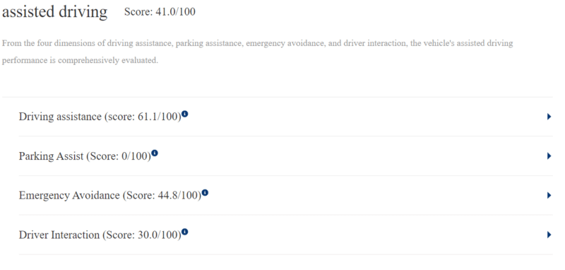 FAW’s Hogqi H5 получил оценку B от Китайского центра потребительских исследований и тестирования