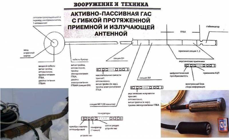 «Обнаружить подводную лодку!» оружие