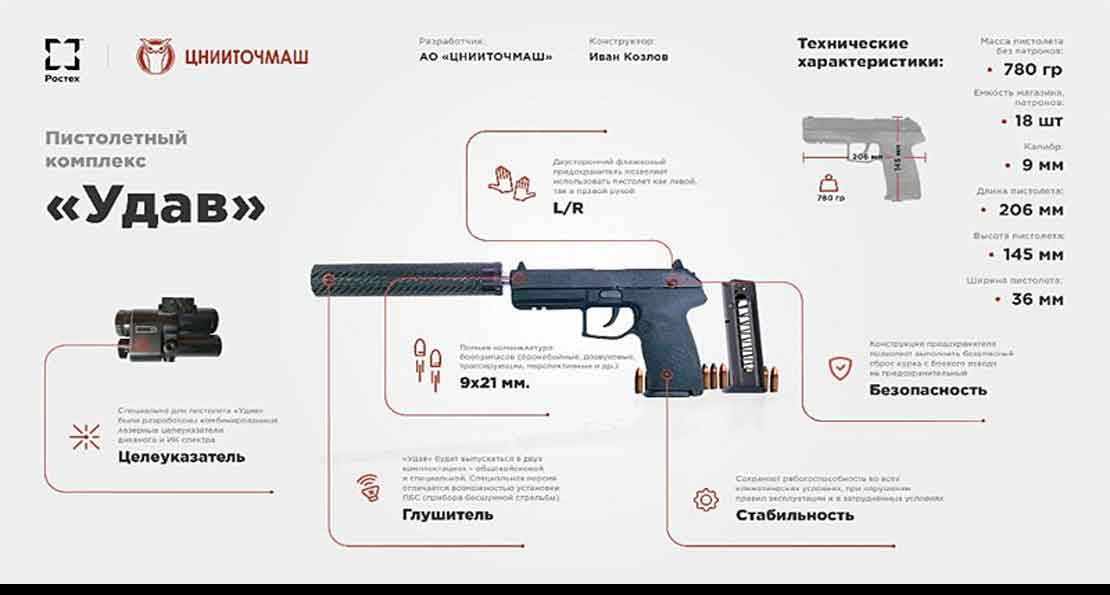 Разрабатываются бесшумные боеприпасы для российского пистолета "Удав" оружие