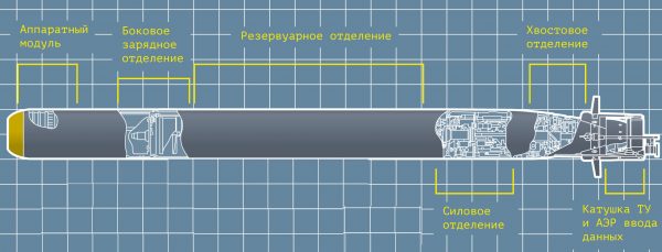 Торпеда «Физик»: скрытная и смертоносная