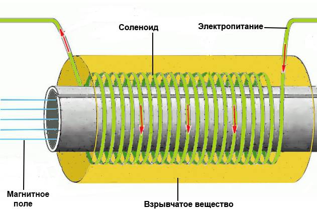 Гиперзвуковая… винтовка! Электромагнитное оружие оружие