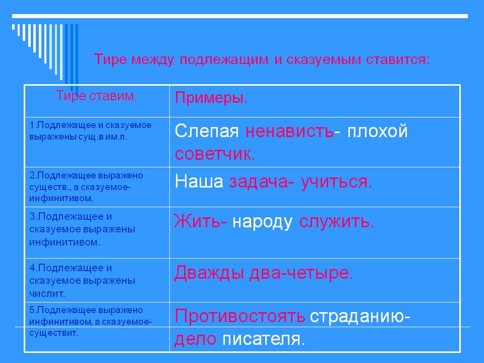 Предложения с инфинитивом и тире. Если подлежащее и сказуемое выражены инфинитивом. Подлежащее и сказуемое выражены неопределенной формой глагола. Тире подлежащее и сказуемое выражены инфинитивом. Примеры подлежащего и сказуемого.