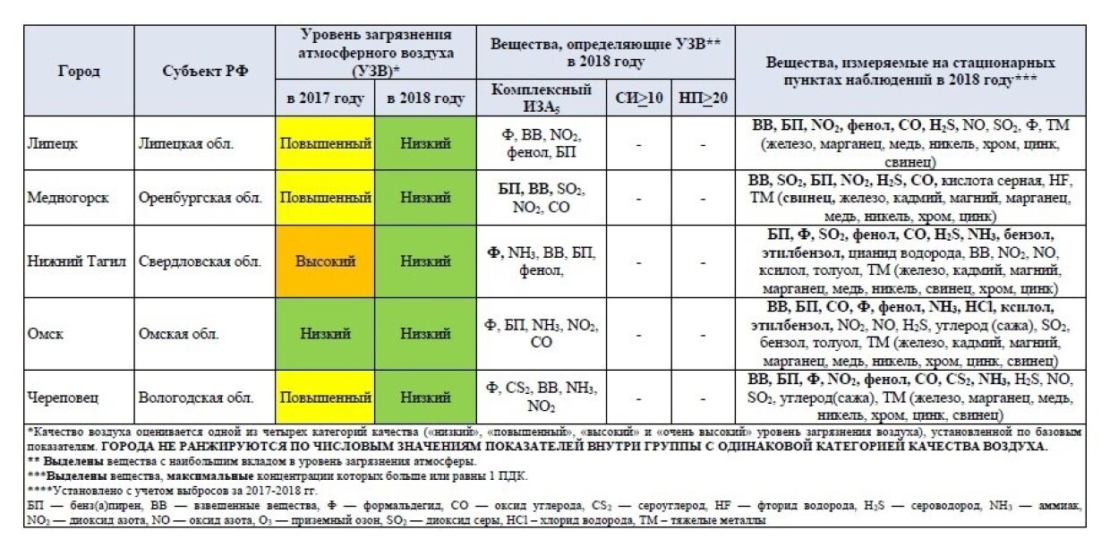 Липецк вошел в зону поражения коронавирусом