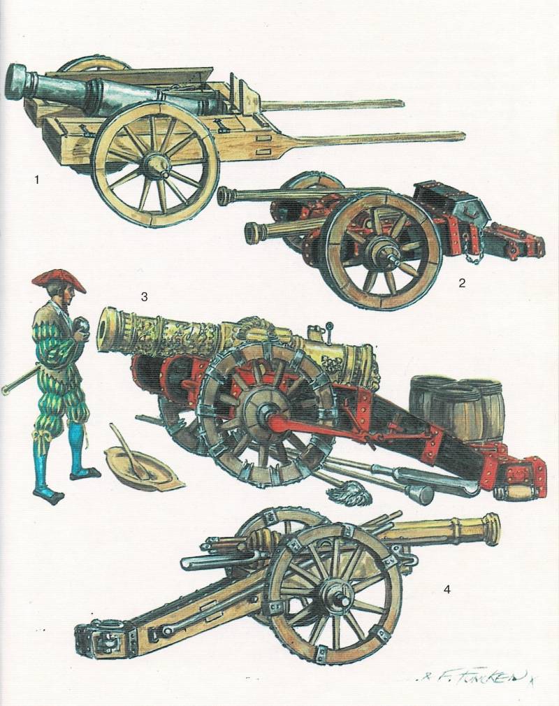 Артиллерия эпохи Ренессанса от Ф. и Л. Функен Артиллерия эпохи Ренессанса от Ф. и Л. Функен история,оружие