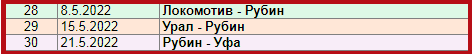 РПЛ -2022. Прогноз на 28 тур.